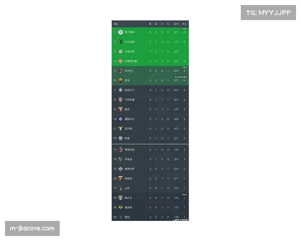 意甲多场关键比赛改变积分榜形势 意甲多场关键比赛改变积分榜形势
